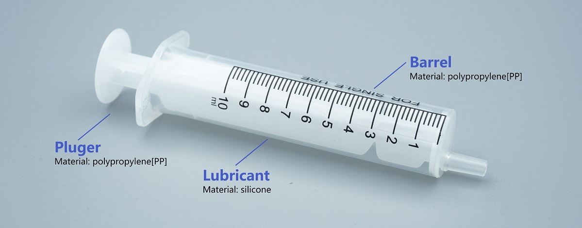 Structure Of 2 Part Syringes
