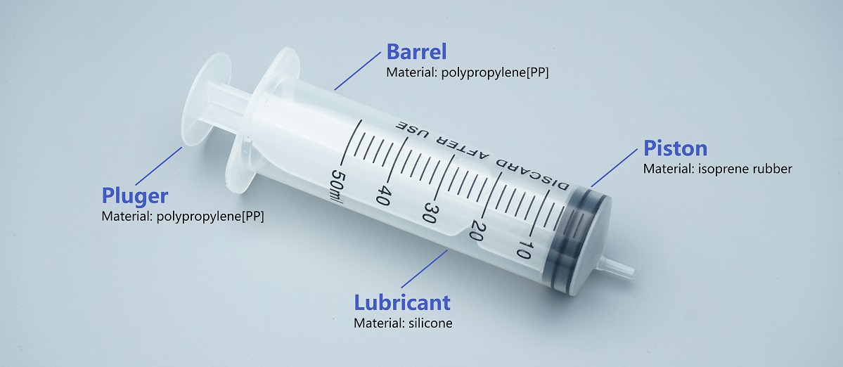 Structure Of Hypodermic Syringes