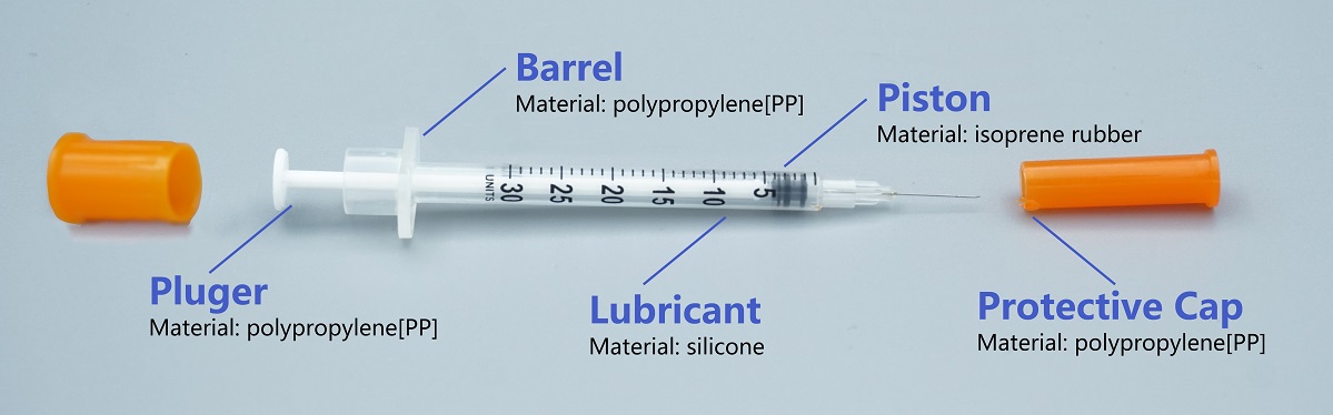 Structure Of Insulin Syringes