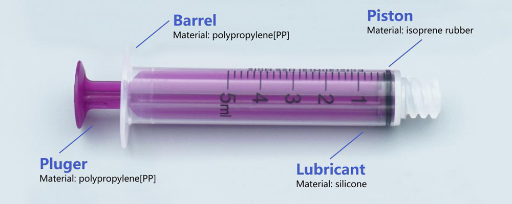Structure Of Enteral Syringes
