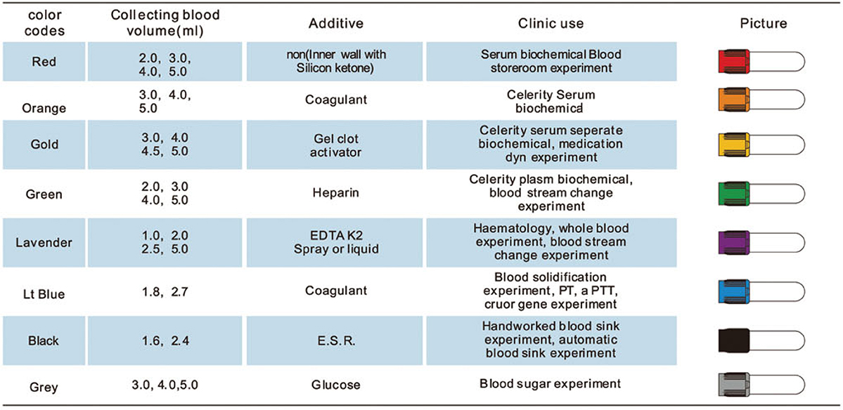 Specification Of Blood Collection Tubes